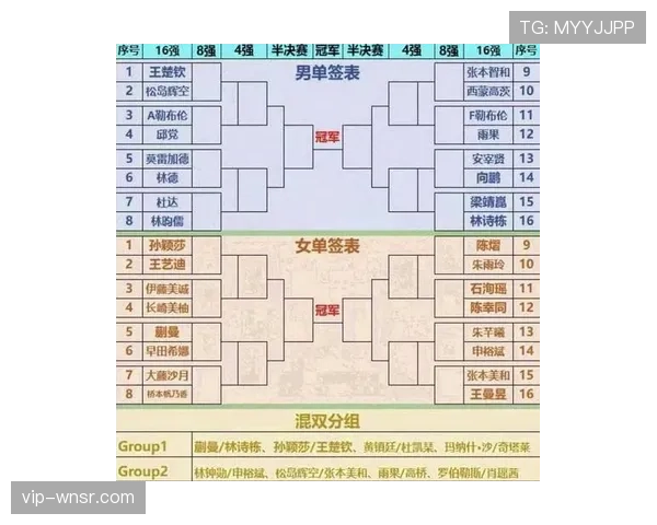 七场首轮比赛结束争夺 八强席位仅剩一席待定